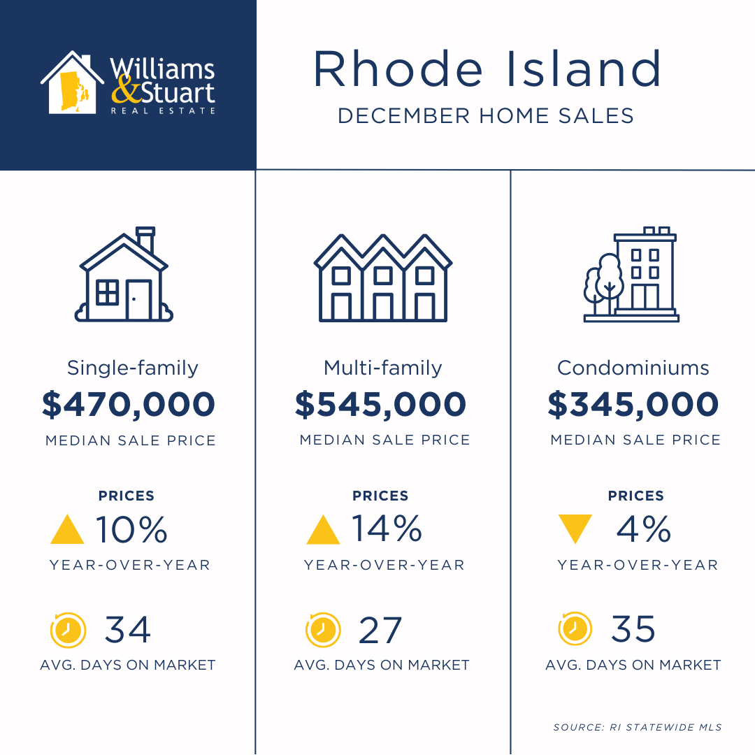 Home Sales (5)